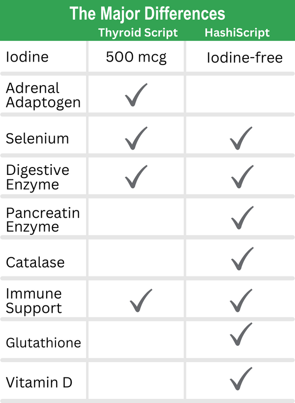 iodine and glutathione Glutathione redox cycle. Glutathione (GSH) is synthesized from the main image 0